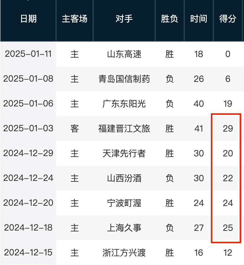国安期间表